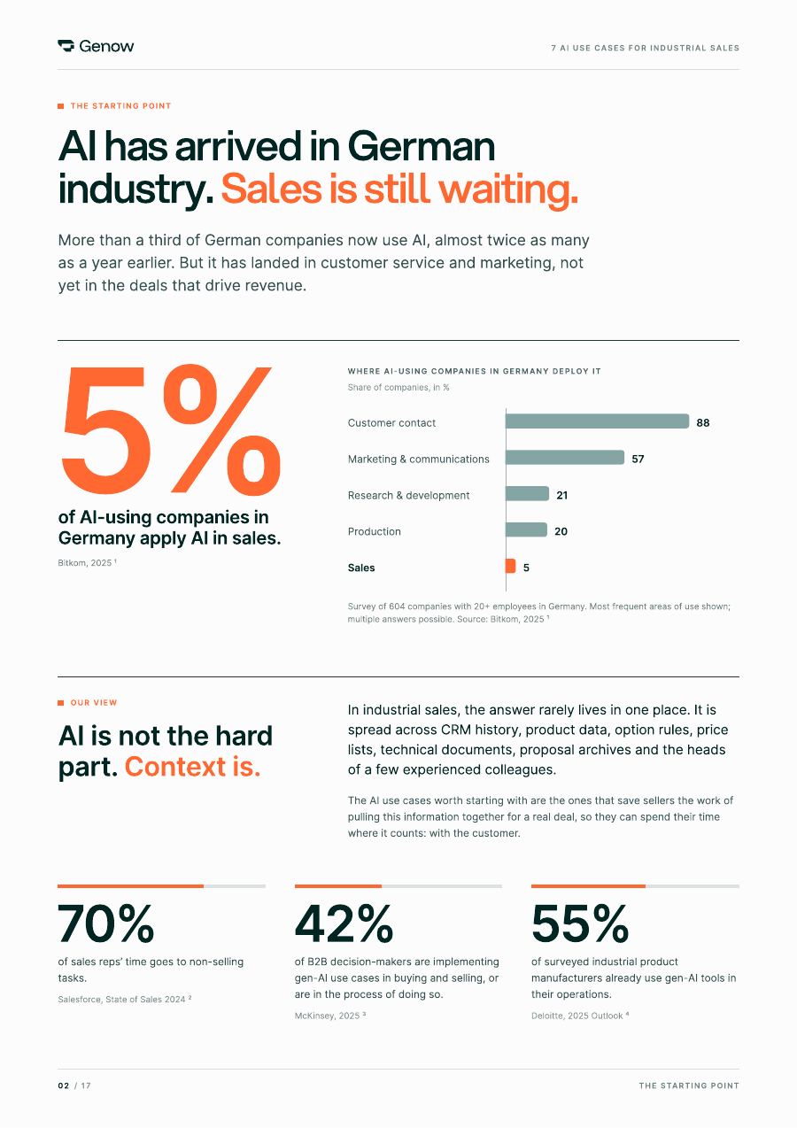 Page 2: AI has arrived in German industry, sales is still waiting